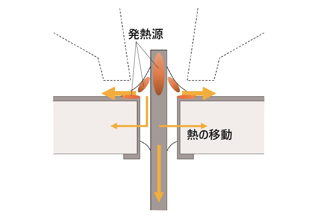 IHはんだ付け装置なら【アポロ精工株式会社】